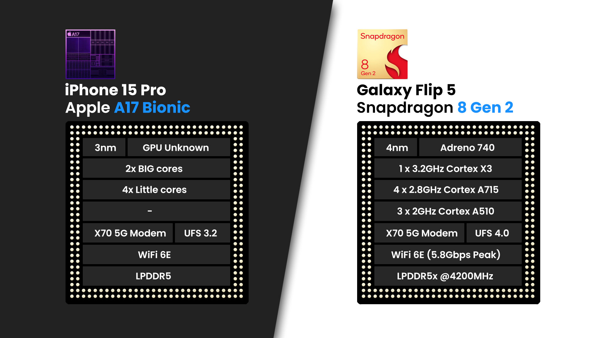 iPhone 15 Pro vs Samsung Galaxy Z Flip 5: To Flip or Not to Flip?